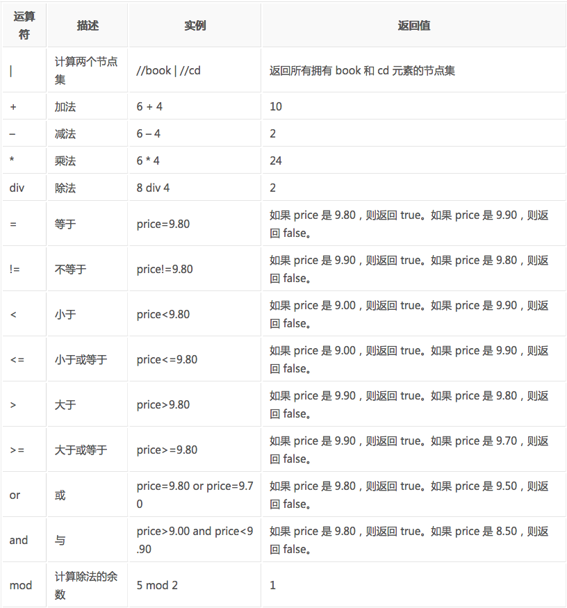 运算符