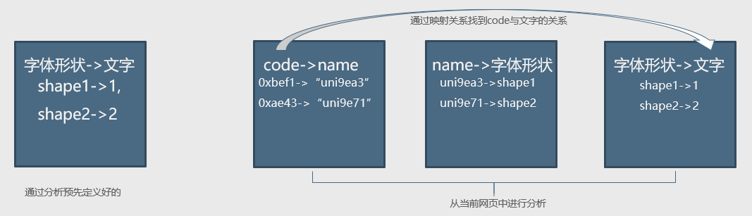 字体反爬2.png